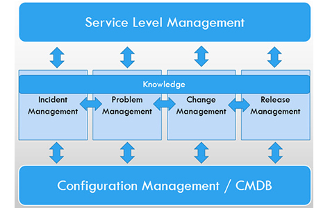 IT Service Management Toolkits